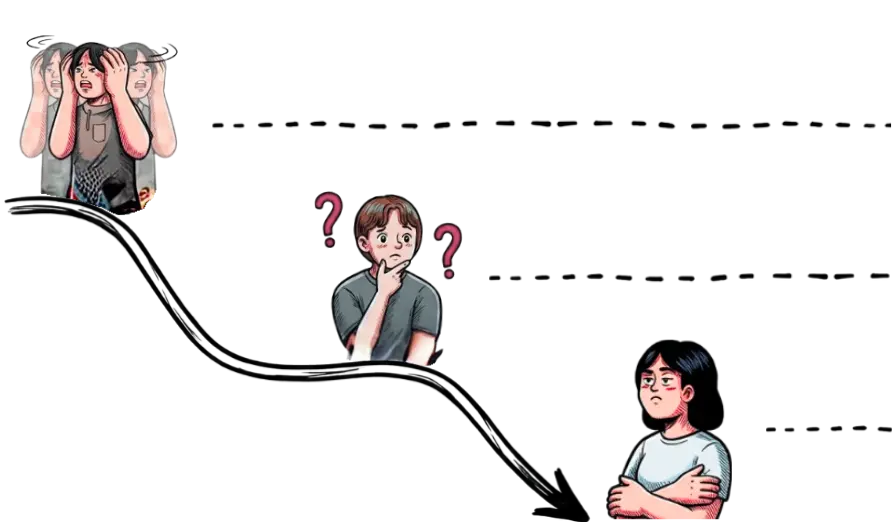 Ilustrierung, welche das die Entwicklung vom Dilemma über Unsicherheit hin zu Frustration bei Eventplanern hinsichtlich Nachhaltigkeit zeigt.